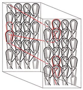 NWTTknitstructure