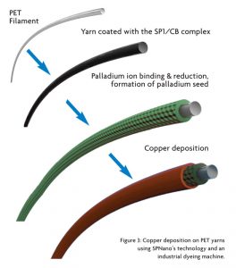 ConductiveFig3