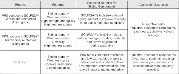 Teijin Limited - PFAS-Free high-performance resins with sliding properties